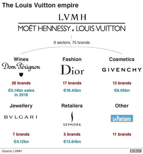 competitors of lvmh|kering vs lvmh richemont.